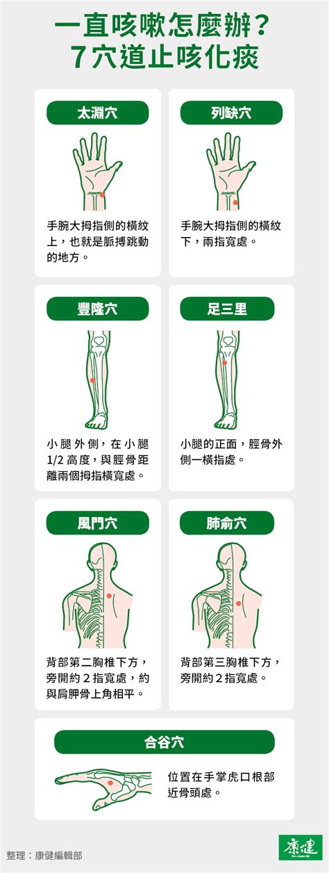 緩解咳嗽的方法|咳嗽吃什麼緩解？乾咳、有痰的原因？止咳4方法一次看